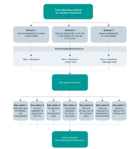 sitemap chart